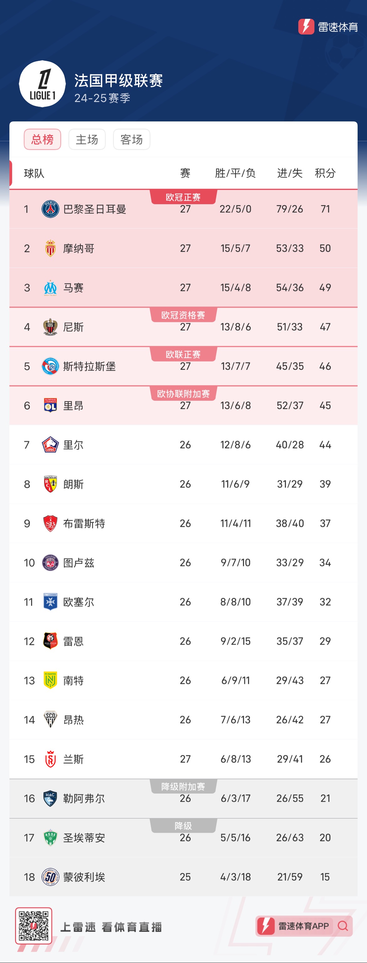 赛地聚焦：法甲国际比赛日热度飙升，里尔篮板制胜，球迷炸锅，训练强度明显提升