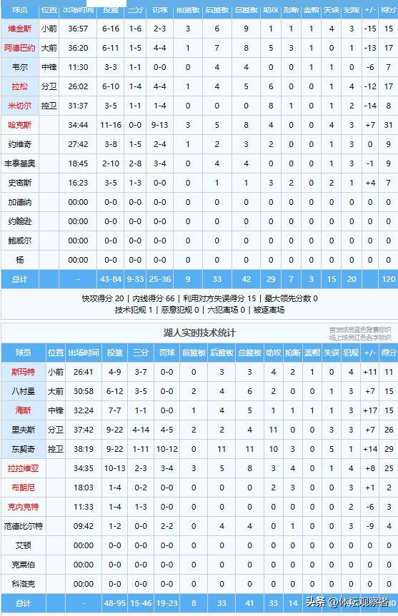 窗口期意大利杯传出新动向；新疆广汇篮板制胜；管理层表态：悬念犹存；医务组通报恢复